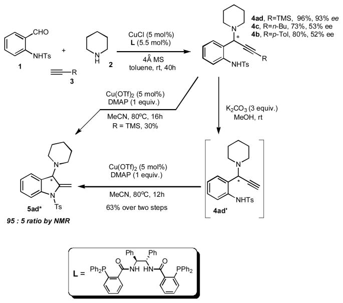 Scheme 3