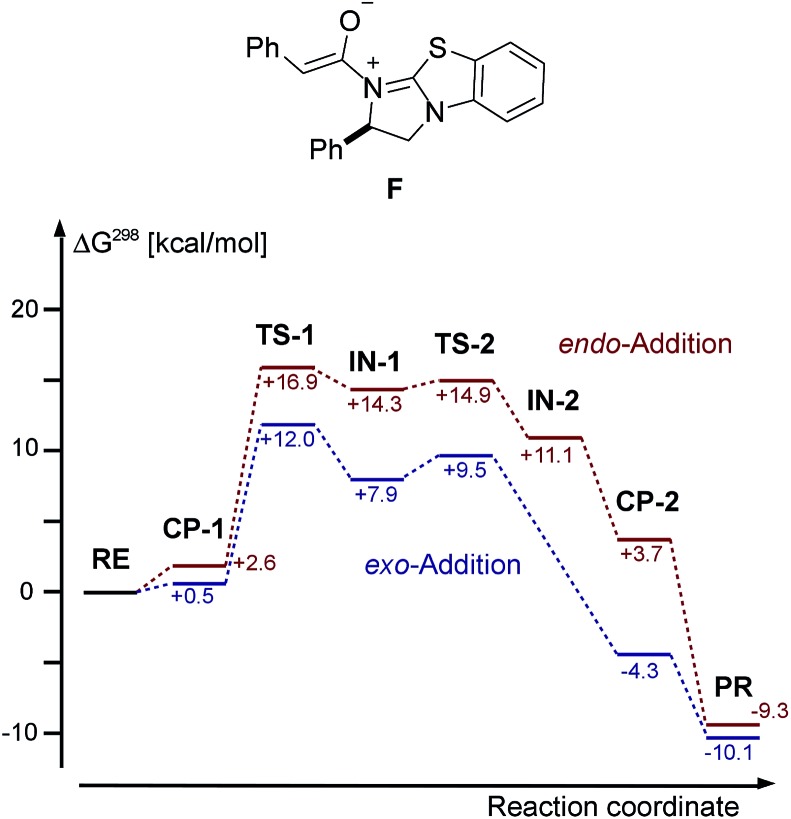 Fig. 8