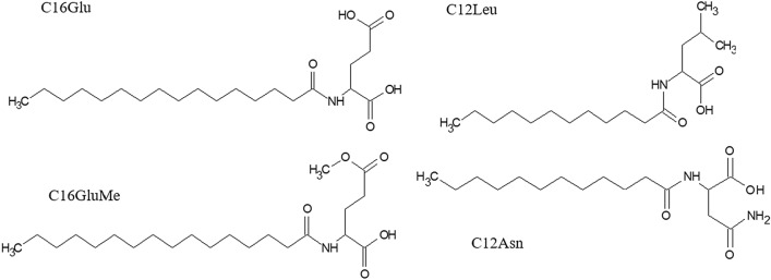 Scheme 1.