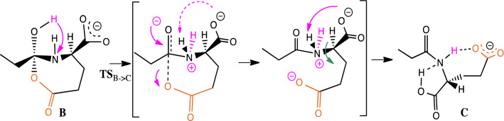 Scheme 4.