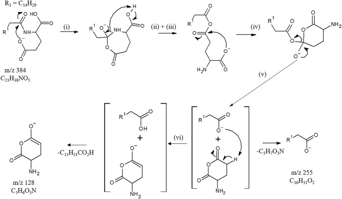 Scheme 3.