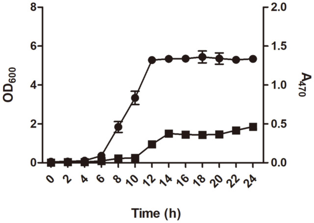 Fig. 2