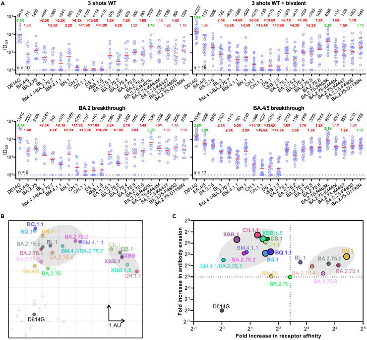 Figure 4