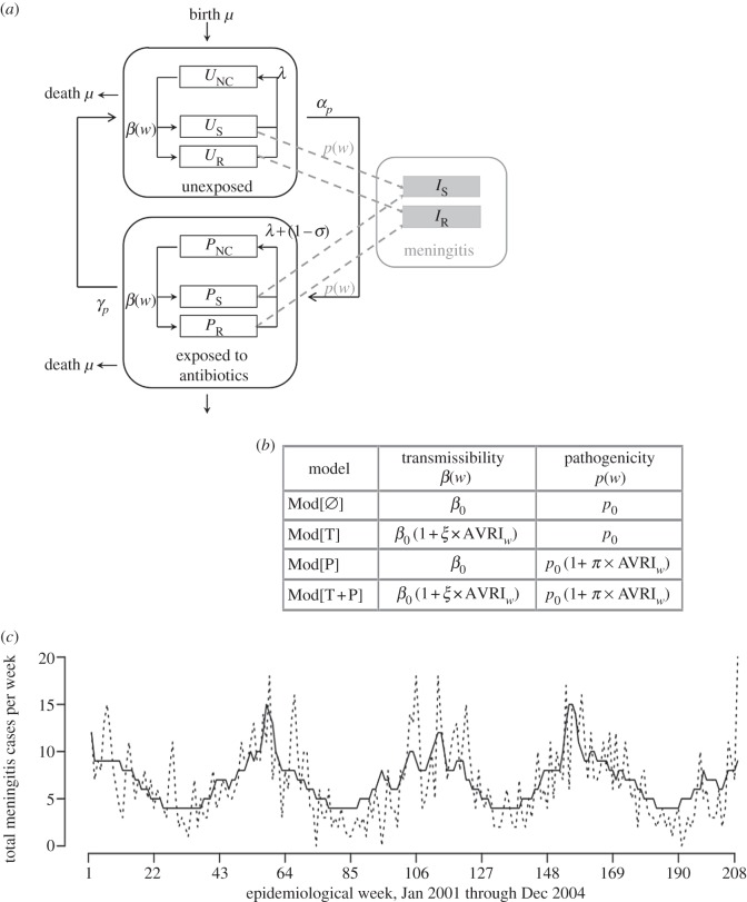 Figure 2.