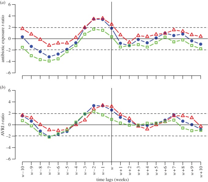 Figure 3.