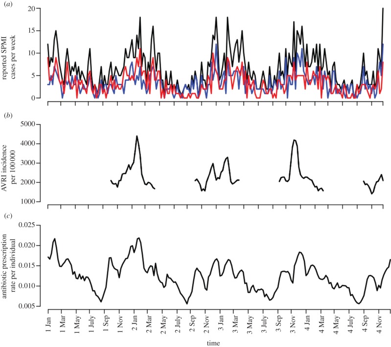 Figure 1.