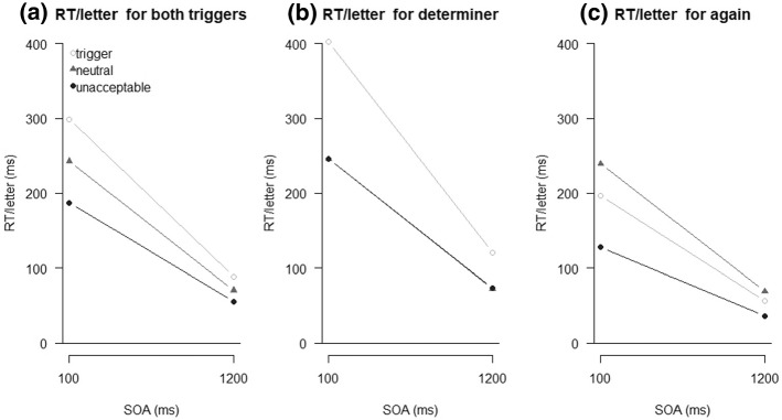 Fig. 7