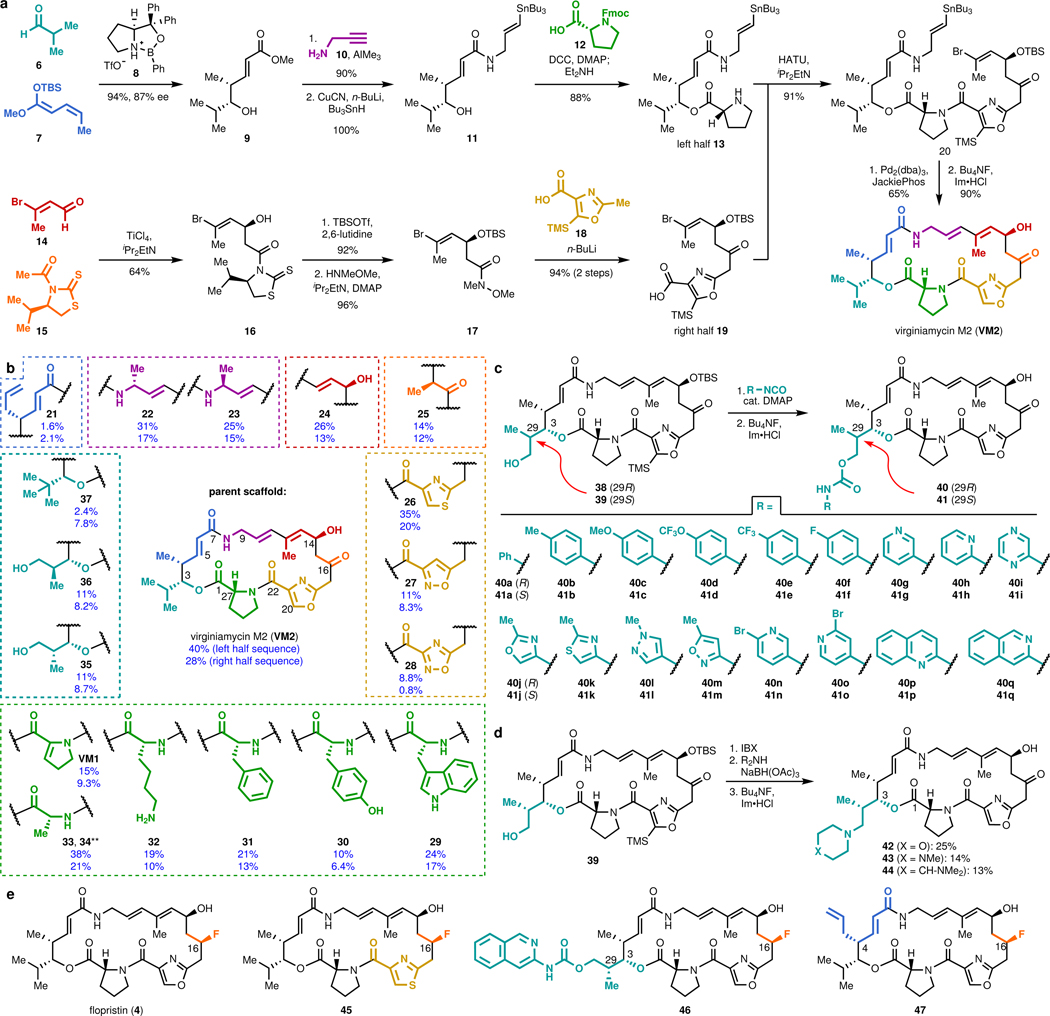 Figure 1 |