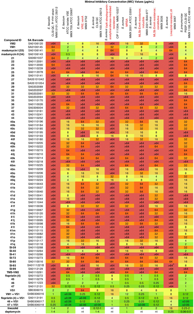 Extended Data Figure 3 -