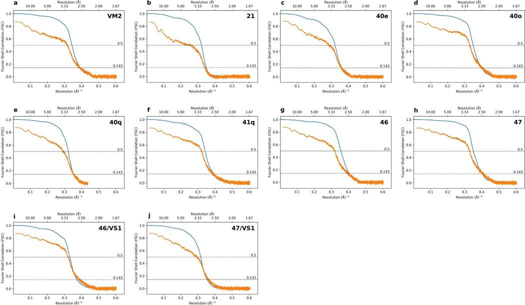 Extended Data 6 -