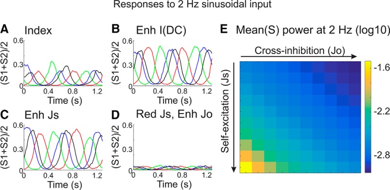 Figure 6.