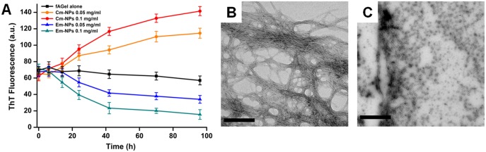 Fig 8