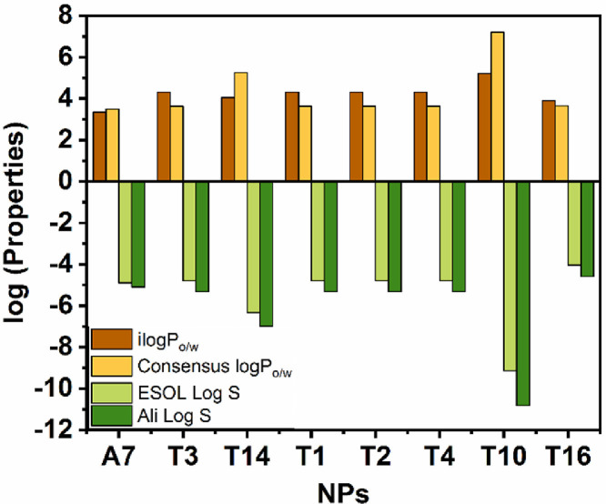 Fig 4