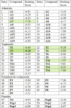 Image, table 1