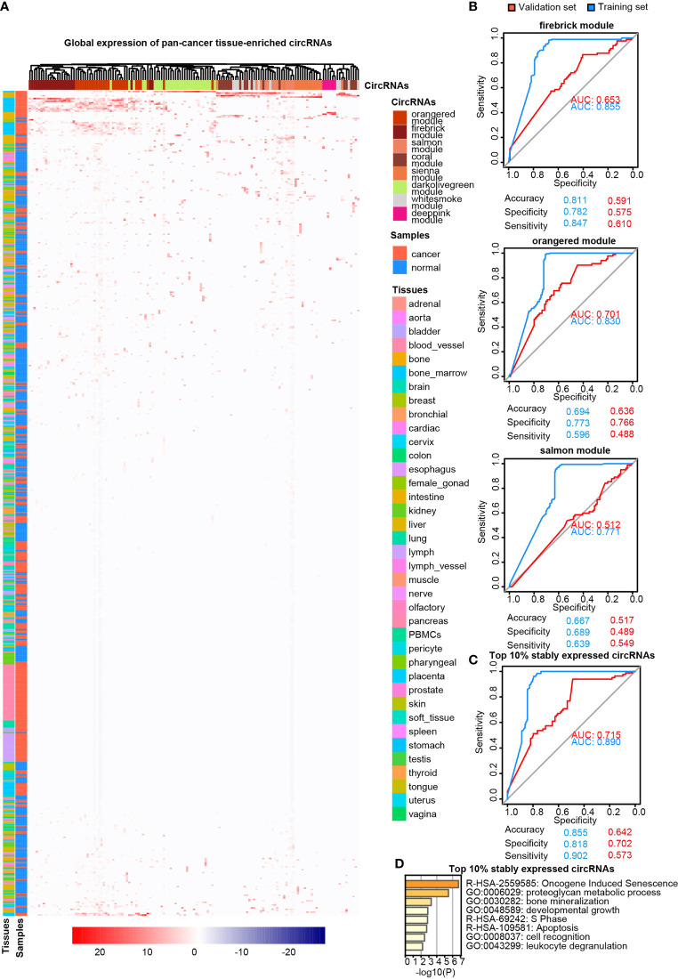 Figure 4