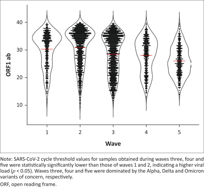 FIGURE 4