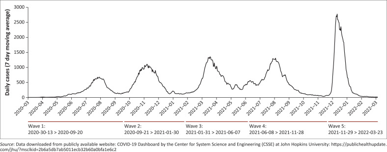 FIGURE 1