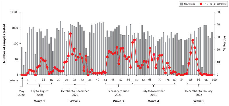 FIGURE 3