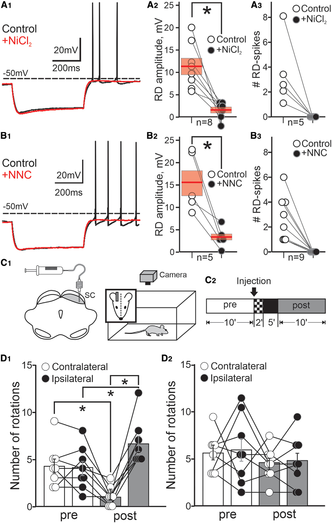 Figure 7.