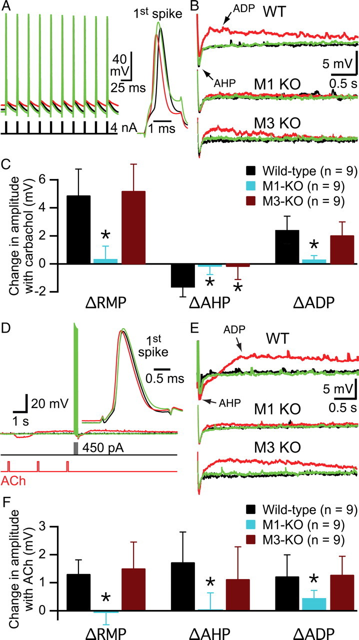 Figure 10.