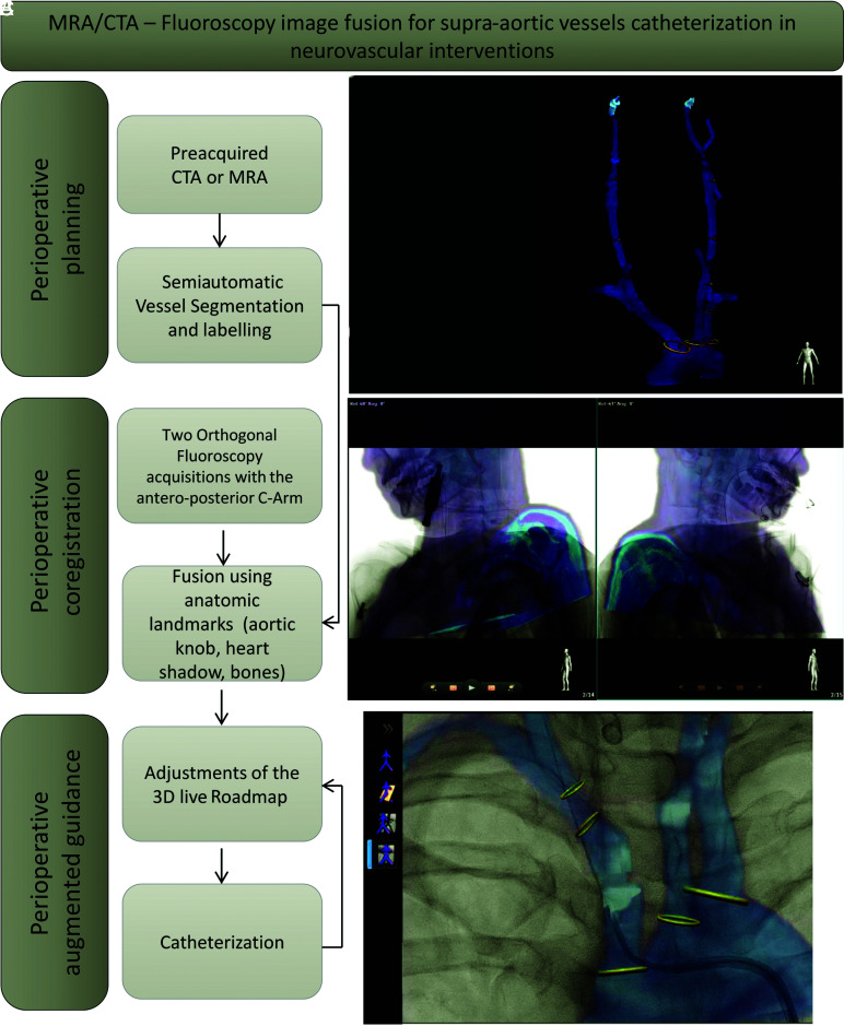 FIG 2.