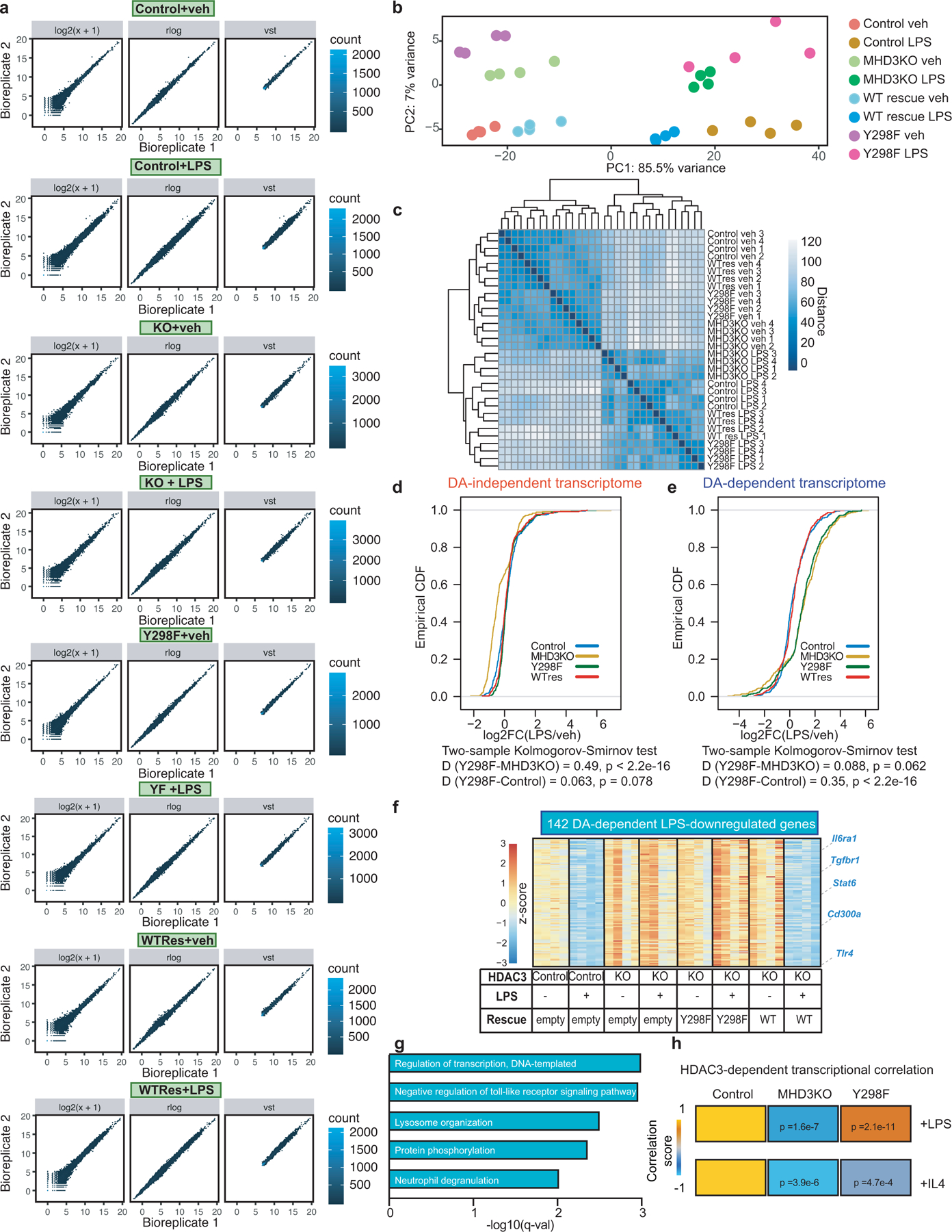 Extended Data Figure 1|