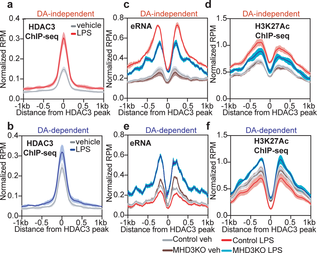 Figure 2 |