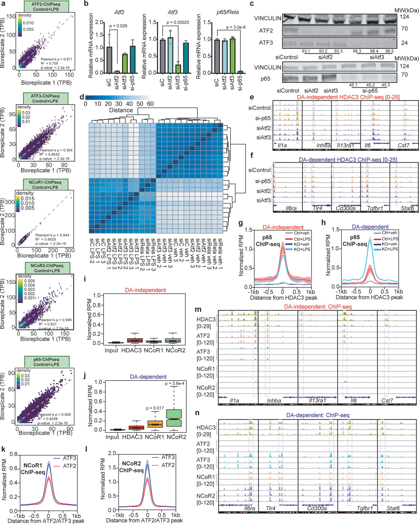 Extended Data Figure 4 |