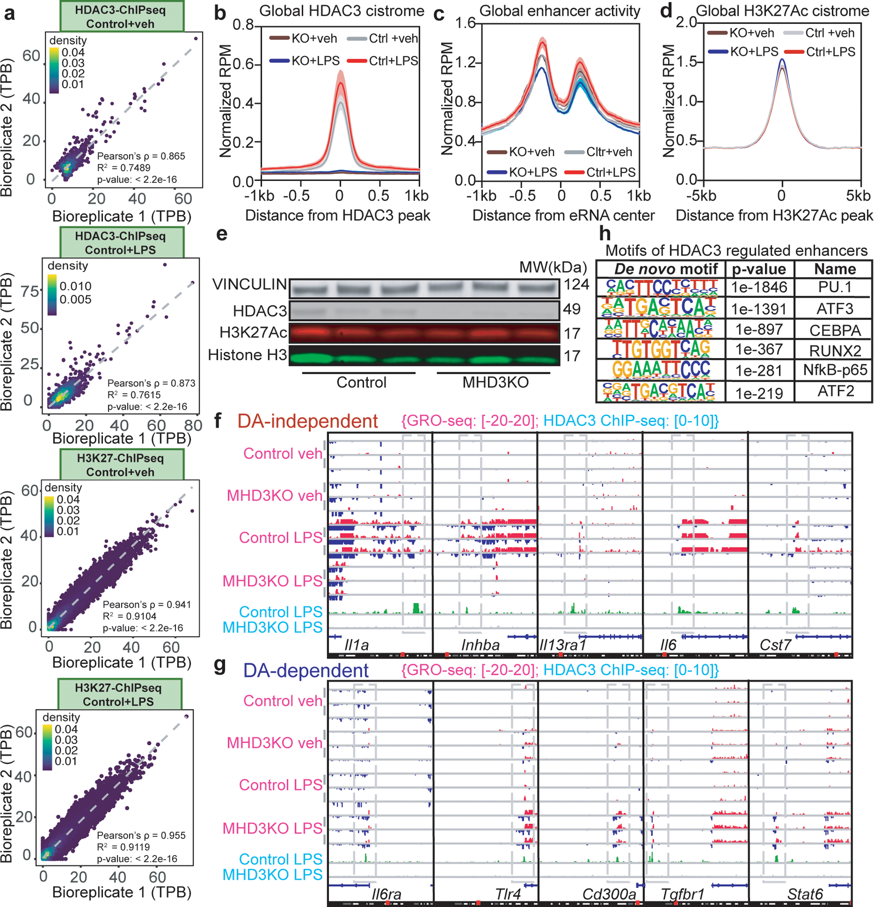 Extended Data Figure 2 |