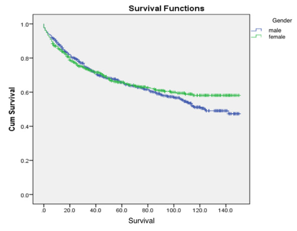 Figure 3.