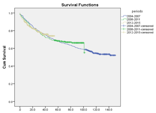 Figure 2.