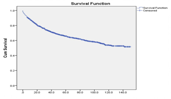 Figure 1.