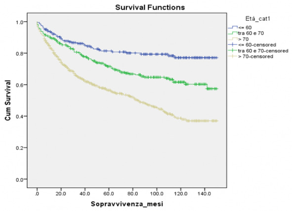 Figure 4.