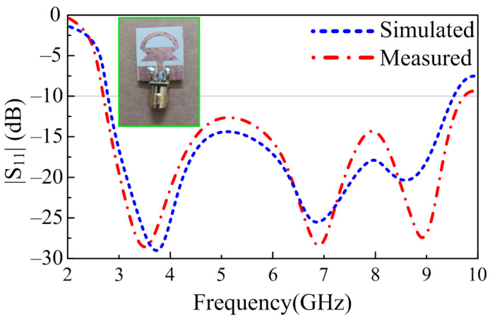 Figure 7