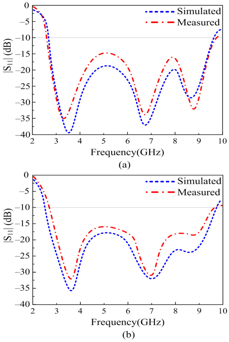 Figure 9