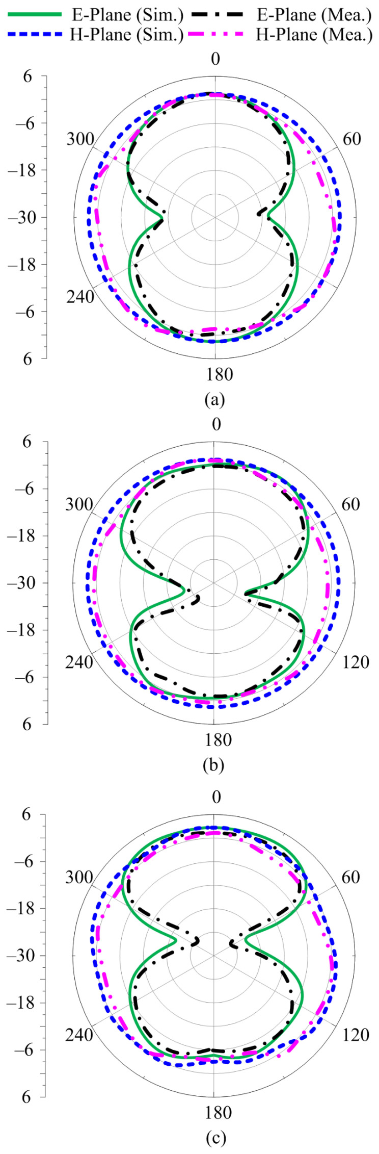 Figure 11