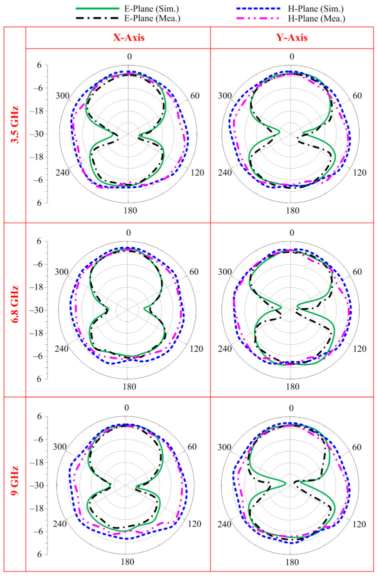 Figure 12