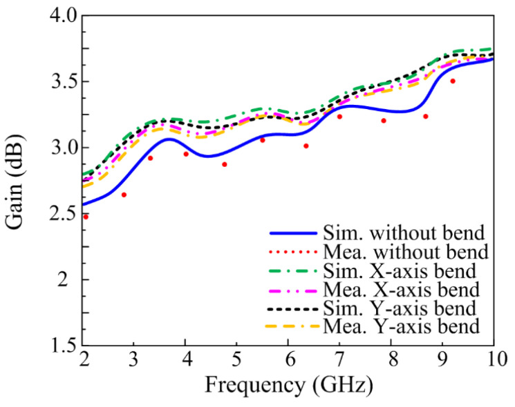 Figure 13