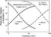 FIG. 6.