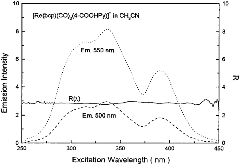 FIG. 9.