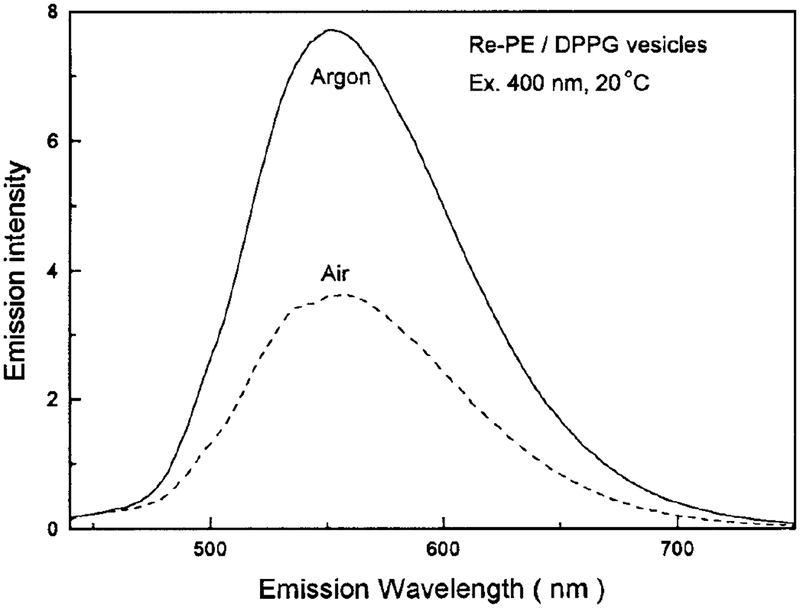 FIG. 7.