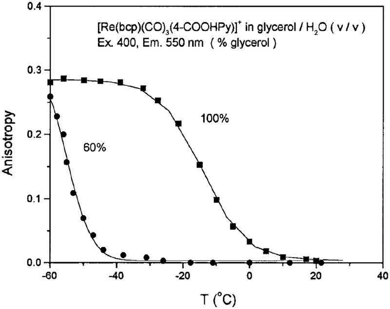 FIG. 8.