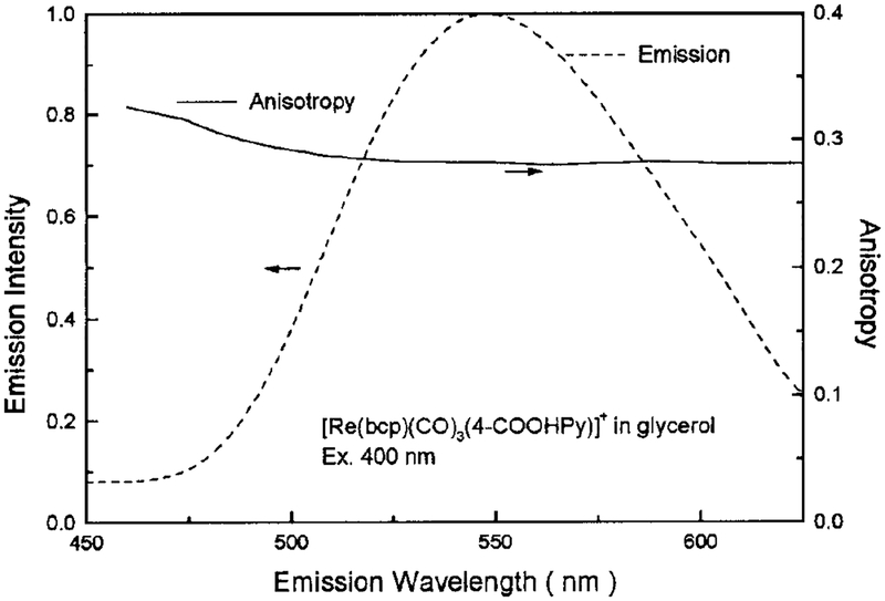 FIG. 10.