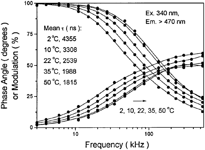 FIG. 11.