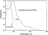 FIG. 2.