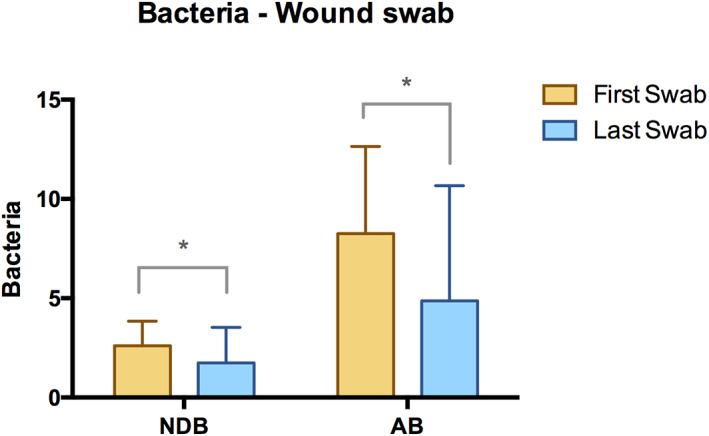 FIGURE 4