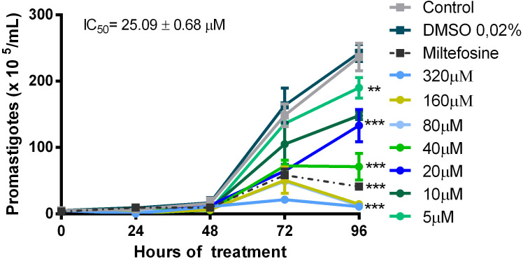 Figure 1