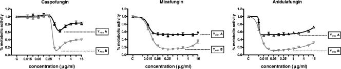 FIG. 2.