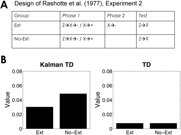 Fig 5