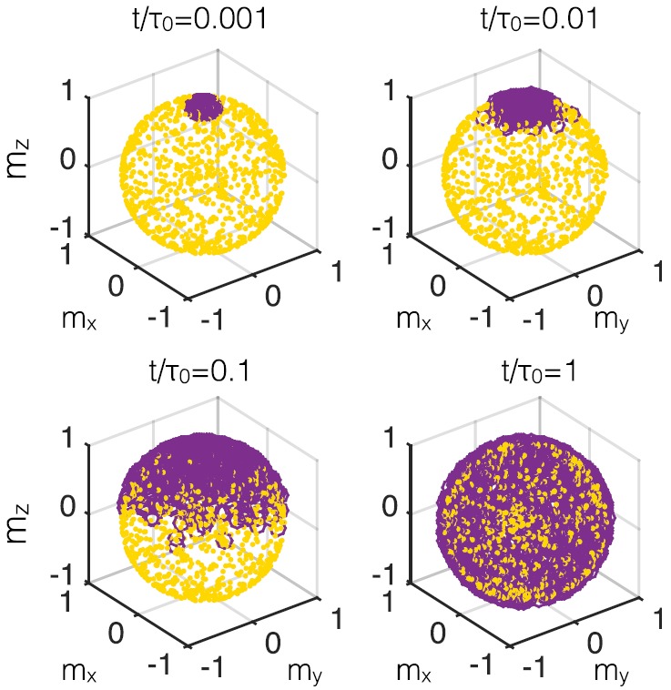 FIG. 1.